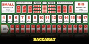 Baccarat Là Sự Lựa Chọn Tối Ưu Dành Cho Người Mới Tham Gia